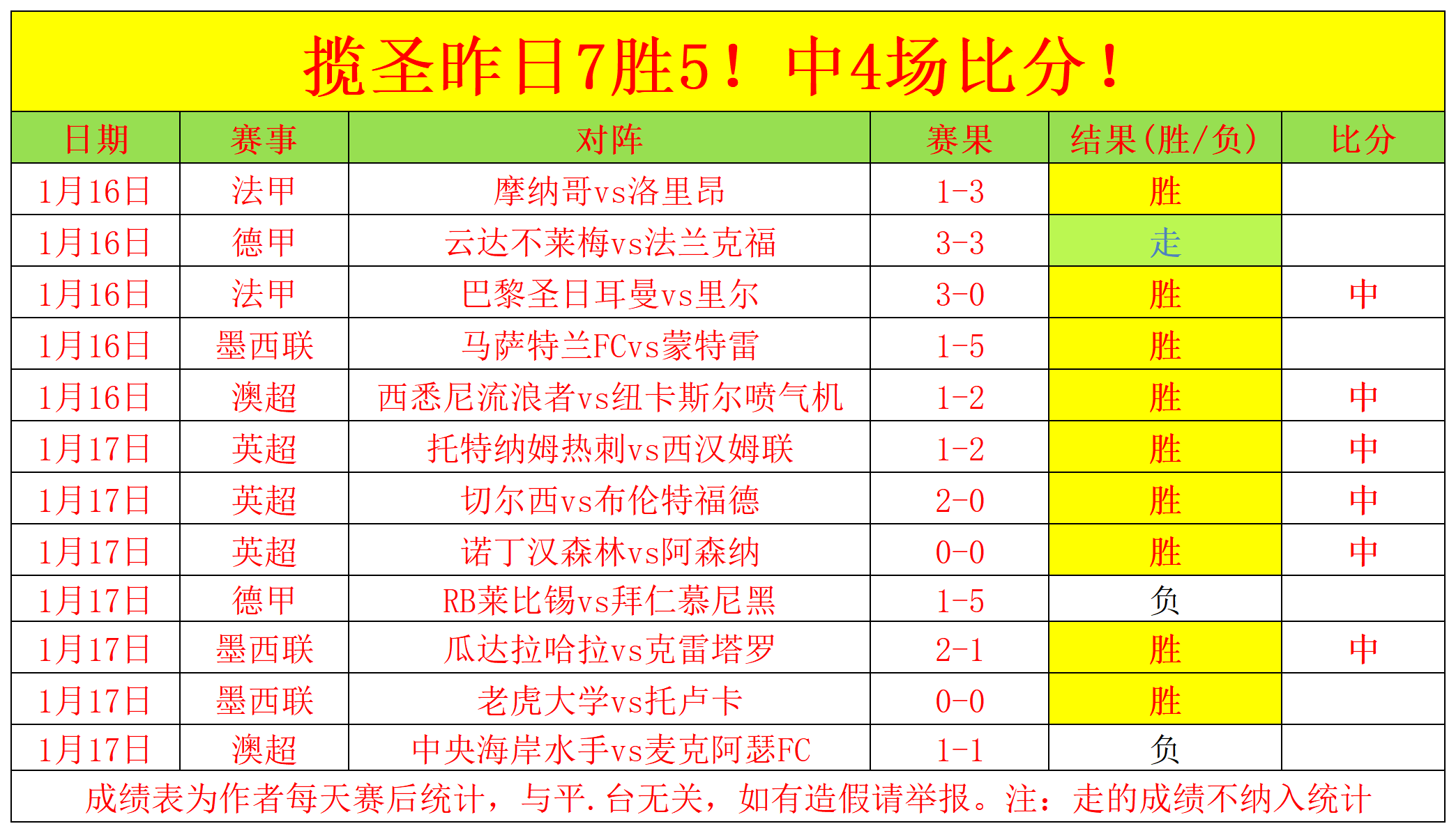 拜仁豪言所,向披靡,罗本信心满,皇冠体育app下载,皇冠体育官网,澳门皇冠体育,bet皇冠体育在线