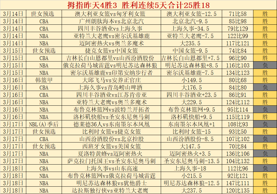 大乐透期号,专家质合推,前区十码神,皇冠体育app下载,皇冠体育官网,澳门皇冠体育,bet皇冠体育在线