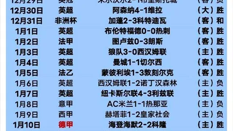 英超豪强携手意法德精英，欧足联官方揭秘：五强战队挺进16强或附加赛激战在即！
